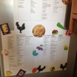 Financial Fast Meal List